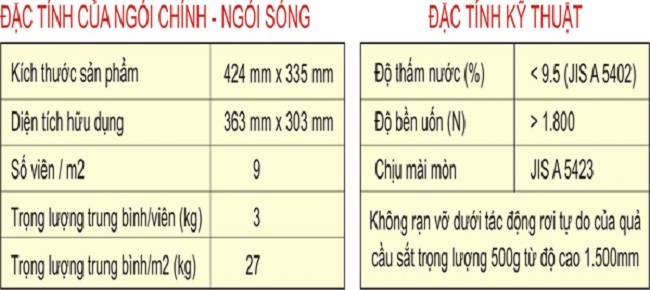 fuji Ngói màu sóng Nakamura (Sao chép)
