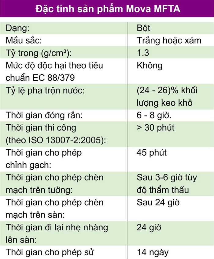 Keo dán gạch đá cao cấp Mova MTM-1 1