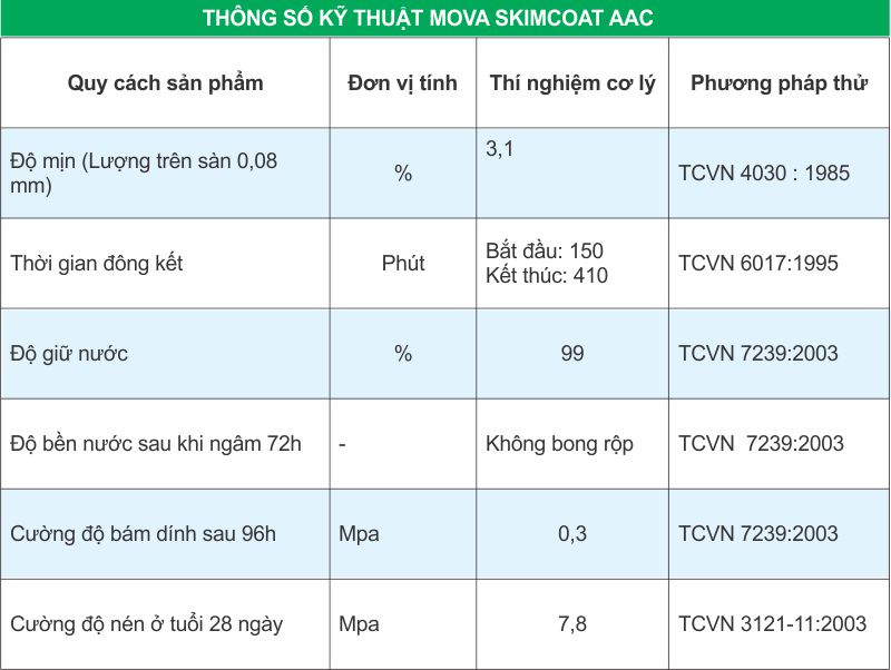 Bột bả tường gạch nhẹ MOVA SKIMCOAT AAC 1